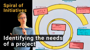 Video thumbnail: Spiral of Initiatives - Identifying the specific needs of a project