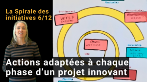 Vignette de la vidéo : 6/12 La spirale des initiatives | Actions adaptées à chaque phase d’un projet innovant