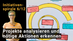 Video Thumbnail: Initiativenspirale 6/12: Projekte analysieren und nötige Aktionen erkennen